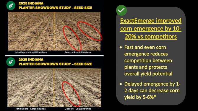 Becks-ExactEmerge-Corn-Emergence-vs-Competitors-Koenig-Equipment-and-John-Deere