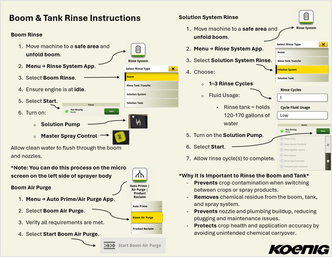 Rinsing Process Instructions